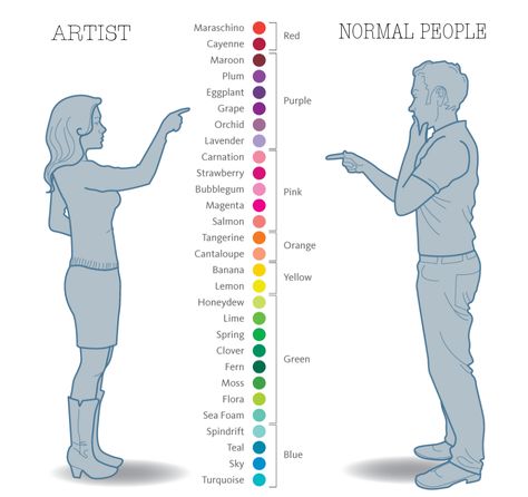 Gender Nonconforming, Two Kinds Of People, Kind Of Blue, Male Male, Old Couples, Normal Person, Purple Grapes, Clover Green, Tangerine Orange