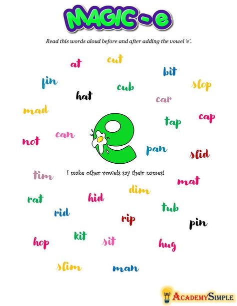 Magic E Rule, Abc Order Worksheet, Magic E Words, Phonics Spelling, Mad Cap, Reading Phonics, Phonics Posters, Silent E, Magic E