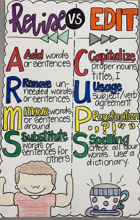 Editing And Revising Anchor Chart, Cups Anchor Chart, Revising Anchor Chart, First Grade Writing, Subject And Verb, Anchor Chart, School Reading, Anchor Charts, Punctuation