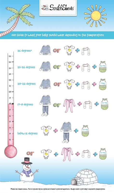 Massage Bebe, Pinterest Baby, Baby Temperature, Baby Information, Newborn Baby Tips, Clothing Guide, Baby Care Tips, Baby Prep, Baby Advice