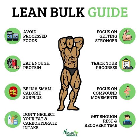 Lean Bulk Meal Plan, Lean Bulk Diet, Clean Bulking, Bulking Meal Plan, Caloric Surplus, Bulking Meals, Clean Bulk, Lean Bulk, Food To Gain Muscle