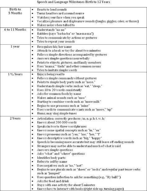 Stages Of Speech And Language Development, Speech And Language Milestones, Speech Milestones By Age, Developmental Milestones Checklist, Language Development Milestones, Developmental Milestones Chart, Language Milestones, Milestone Chart, Language Development Activities