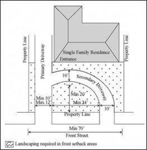 Image result for circular driveway dimensions #PortonesParaCasa #frontyard #front #yard #car Driveway Dimensions, Circle Driveway Landscaping, Gravel Pavers, Circle Driveway, Front Yards Curb Appeal, Driveway Ideas, Engineering Drawing, Circle Drive, Driveway Design