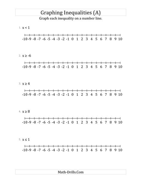 The Graph Basic Inequalities on Number Lines (A) math worksheet from the Algebra Worksheet page at Math-Drills.com. Line Graph Worksheets, Line Plot Worksheets, Inequalities Worksheet, Graphing Linear Inequalities, Inequality Word Problems, Graphing Inequalities, Solving Inequalities, Graphing Linear Equations, Linear Inequalities