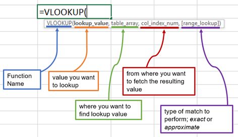 VLOOKUP in Excel - The Only Guide You Ever need - PakAccountants.com Vlookup Excel, Excel Tips And Tricks, Microsoft Excel Formulas, Excel For Beginners, Interactive Dashboard, Student Binders, Excel Formulas, Excel Hacks, Microsoft Excel Tutorial