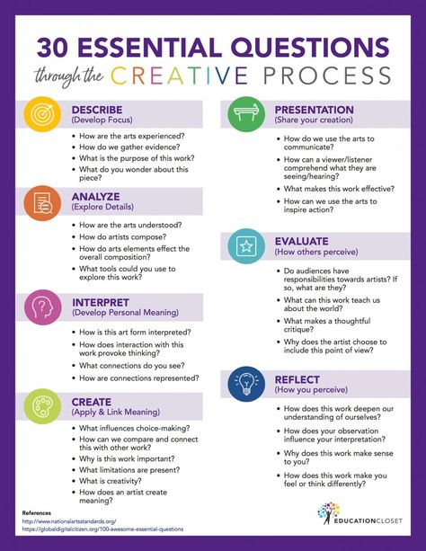 Questions For Artists, Artist Questions, Art Questions, Questions For Students, Art Rubric, Art Teacher Resources, Art Critique, Art Criticism, Values Education