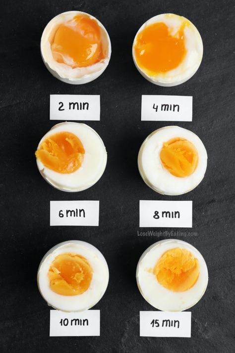 How Long to Boil Eggs {With Cooking Time Chart} | Lose Weight By Eating Hard Boiled Eggs Time, Hard Boiled Easter Eggs, Medium Boiled Eggs, Perfect Boiled Egg, Boil Eggs, Metabolism Boosting Foods, Boiled Egg Diet, Chicken Breast Recipes Healthy, Soft Boiled Eggs