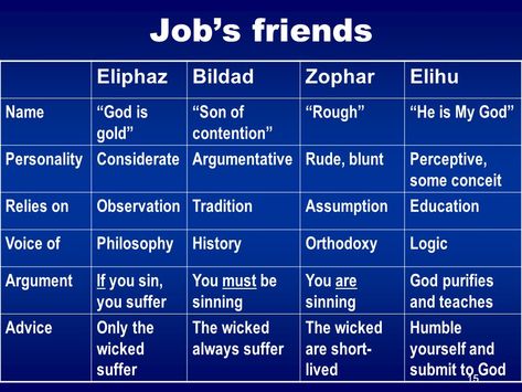 Job's Friends [220] Job Bible Study, Job Bible, Take Every Thought Captive, Bible Study Books, Book Of Job, Bible Study Help, Bible Plan, Bible Study Verses, Study Help