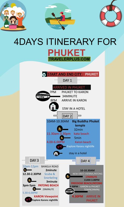 Are You going to visit Phuket , Thailand in 2020 ? Here is Phuket 4 days Travel  itinerary for you . Save the pin and travel efficiently . Read the article for everything you need to know about Phuket . We have answered top 10 frequently asked questions about Phuket .   https://travelerplus.com/travel-stories/phuket-2020-everything-you-need-to-know-before-visiting Phuket Bucket List, Phuket Thailand Itinerary, Thailand Itinerary 10 Days, Phuket Packing List, Things To Do In Phuket Thailand, Phuket Nightlife, Phuket Itinerary, Karon Beach Phuket, Kata Beach Phuket