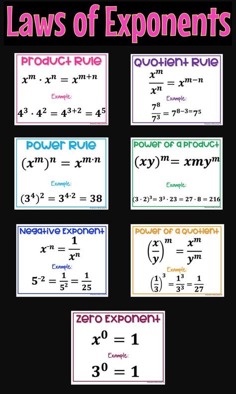 #LawofExponents #BullentinBoards #WordWalls #MiddleSchool #HighSchool #MathPosters Laws Of Exponents Chart, Law Of Exponents, Rules Of Exponents, Exponents And Powers, Med Math, Laws Of Exponents, Teaching Books, Math Hacks, Basic Algebra