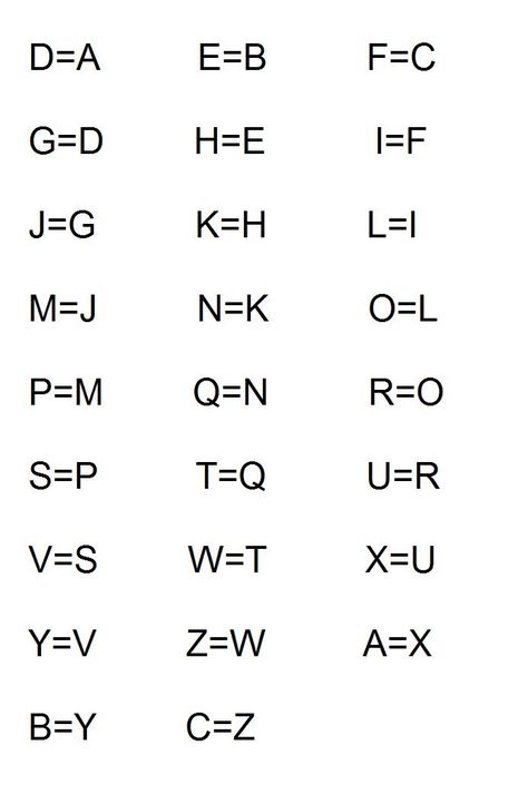 Gravity Falls Gravity Falls Codes, Gravity Falls Secrets, Code Secret, Alphabet Code, Alphabet Symbols, Disney Secrets, Sign Language Alphabet, Gravity Fall, Secret Language