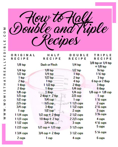 How to Half, Double and Triple Recipes - Wow! Is that really edible? Cut Recipe In Half, Baking Conversion Chart, Baking Chart, Baking Conversions, Cooking Conversions, Cut Recipe, Cooking Substitutions, Baking Measurements, Cooking Measurements