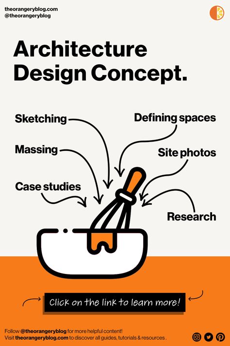 ✨ Learn how to develop a successful architecture design concept! #designconcept #architectureblog #infographic #architecture Iterative Design Process Architecture, Concept Development Sheet, Concept Sheet Architecture, Architecture Topography, Design Development Architecture, Conceptual Design Architecture, Architecture Infographic, Architecture Apps, Learn Architecture