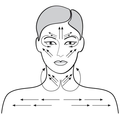 Teaching Esthetics, Facial Massage Movements, Esthetician Knowledge, Facial Massage Benefits, Massage Movements, Facial Massage Steps, Yoga Face, Esthetician Inspiration, Facial Massage Techniques