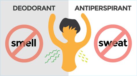 Antiperspirant vs Deodorant. Which is better? One can stop sweat, one can stop smell. What's the difference? Scent Tips, Sweaty Armpits, Armpit Rash, Armpit Odor, Armpit Whitening, Stop Sweating, Dark Armpits, Sweat Gland, Excessive Sweating