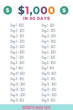 Save $1000 in 30 Days with this free printable savings tracker! Save 1000 In 30 Days, 1000 In 30 Days, Printable Savings Tracker, Save 1000, Money Challenges, 52 Week Challenge, 52 Week Savings, High Yield Savings, Challenges To Do