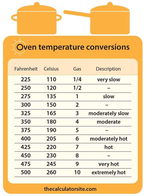 Oven Temperature Conversion Chart, Oven Conversion Chart, Convection Oven Conversion, Cooking Temperature Chart, Oven Temperature Conversion, Temperature Conversion Chart, Halogen Oven Recipes, Gas Kitchen, Cooking Charts