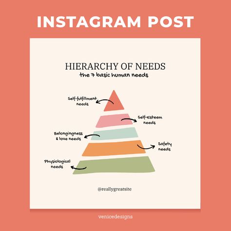 Colorful Pyramid Chart Instagram Post Pyramid Diagram Design, Needs Pyramid, Pyramid Graphic Design Infographic, Self Fulfillment Needs Pyramid, Hierarchy Design, Food Guide Pyramid, Instagram Post Template, Post Templates, Self Esteem