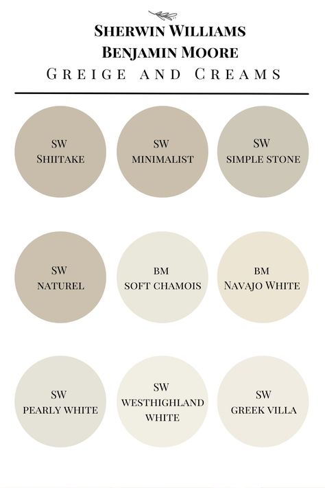 Bubble paint chart of various greige and cream colors labeled by name. Sherwin Williams Mushroom Cabinets, Sherwin Williams Mushroom Colors, Mushroom Sherwin Williams, Simple Stone Sherwin Williams, Shitake Sherwin Williams Paint, Sherwin Williams Shiitake, Mushroom Paint Color, Griege Paint, Home Office Paint