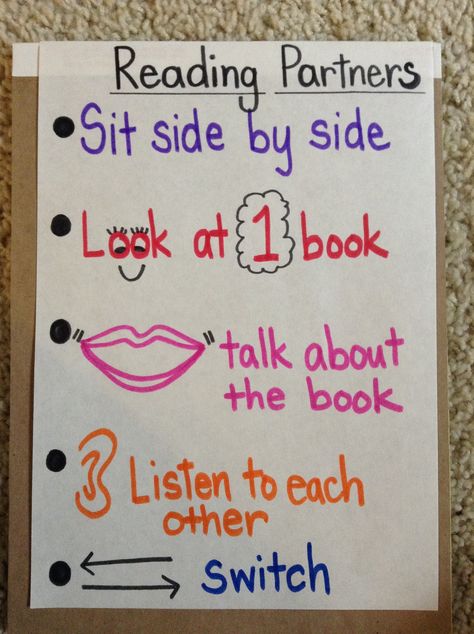 Reading Workshop Anchor Charts, Reading Anchor Chart, Kindergarten Classroom Design, Anchor Charts First Grade, Ela Anchor Charts, Reading Buddies, Kindergarten Anchor Charts, Partner Reading, Reading Charts