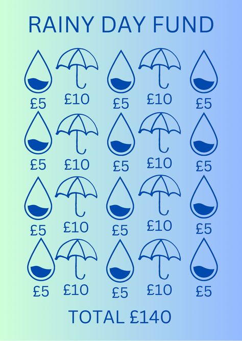 Rainy Day Savings Challenge, Savings Challenge Uk, Gbp Money, Journal Headers, Bullet Journal Headers, Saving Money Chart, Money Chart, Saving Plan, Savings Challenges