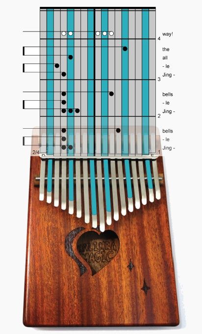 Kalimba Notes, Music Instruments Diy, Finger Piano, Song Notes, Dance Dance Revolution, Drum Patterns, Solfege, Music Tutorials, Not Musik