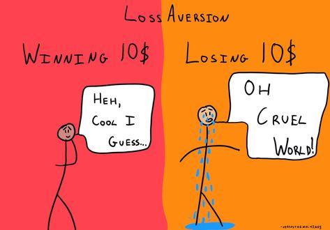 Loss aversion is a cognitive bias that suggests that for individuals the pain of losing is psychologically twice as powerful as the pleasure of gaining. Loss Aversion Bias, Loss Aversion, Small Business Consulting, Behavioral Economics, Cognitive Bias, Success Books, What Do You Feel, Behavioral Science, Consumer Behaviour