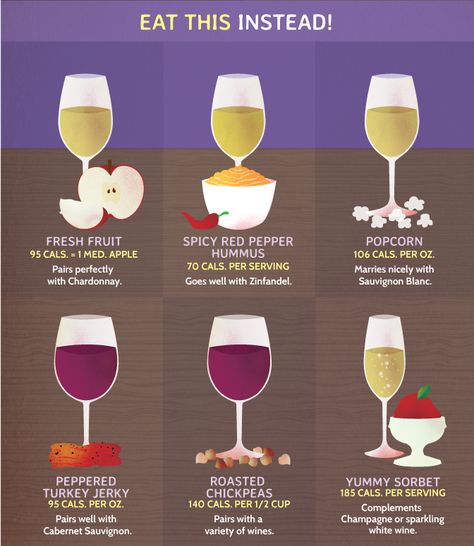 At a wine bar, it‘s common to order a cheese plate that comes with a variety of cheese, nuts, and dried fruit.  That  means a lot of fat, calo ... Wine And Fruit Pairing, Healthy Wines To Drink, Low Calorie Alcohol, Wine Calories, Wine Party Appetizers, Traveling Vineyard, Food Pairing, Strawberry Wine, Wine Pairings