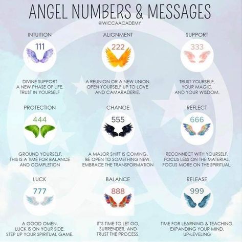 Spiritual Psychology, Angel Guide, Soul Growth, Spiritual Journals, Angel Prayers, Spiritual Stuff, Angel Number Meanings, Energy Healing Spirituality, Divine Guidance