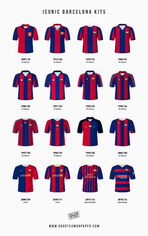 Barcelona home shirts for 1899 to 2016. Barcelona 2016, Barcelona Home, Barcelona Players, Shirt Prints, Present Day, Fc Barcelona, Sports News, No Worries, Barcelona