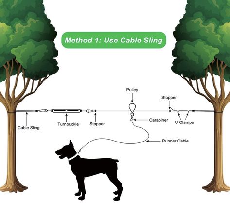 Dog Lead For Yard, Dog Tie Out Ideas, Outdoor Dog Area, Yard Camping, Dog Trolley, Ground Hog, Puppy Palace, Dog Tree, Dog Yard