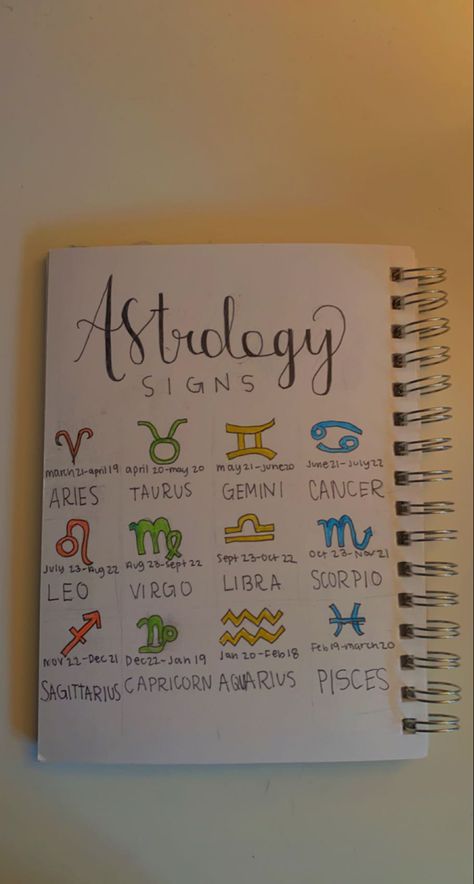 Book Of Shadows Zodiac Pages, Zodiac Signs Journal Page, Zodiac Sign Journal Page, Zodiac Journal Ideas, Book Of Shadows Cover Ideas, Tarot Bullet Journal, Astrology Bullet Journal, Witchy Journal Ideas, Zodiac Notes