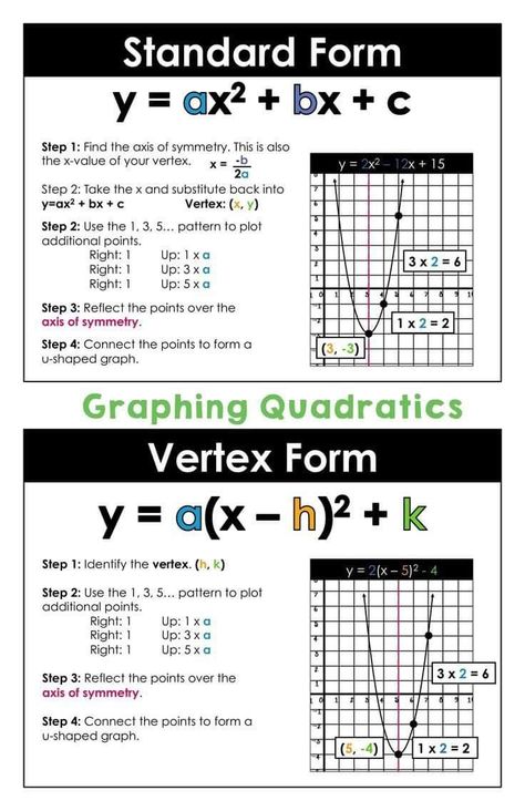 Graphing Quadratics, Math Tips, Quadratic Equations, Quadratic Functions, College Algebra, Graphing Worksheets, Teaching Algebra, Learning Mathematics, Math Tutorials