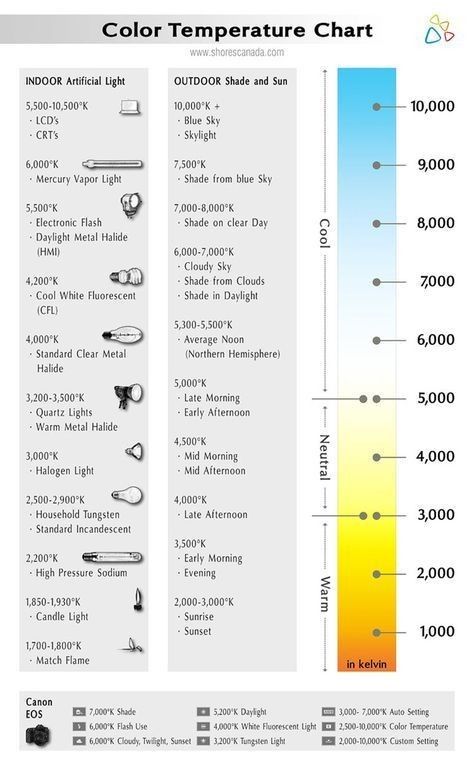 Vray Tutorials, Stage Lighting Design, 3ds Max Tutorials, Architectural Lighting Design, Led Light Design, Interior Design Guide, Lighting Concepts, Interior Rendering, Led Stripes