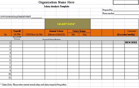 A salary analysis template let you evaluate the economic condition of the financial rates for some particular job designations in your field. Salary Scale, Organize Ideas, Number Blocks, Survey Report, Survey Template, Pie Charts, Office Templates, Word Templates, Microsoft Word Templates