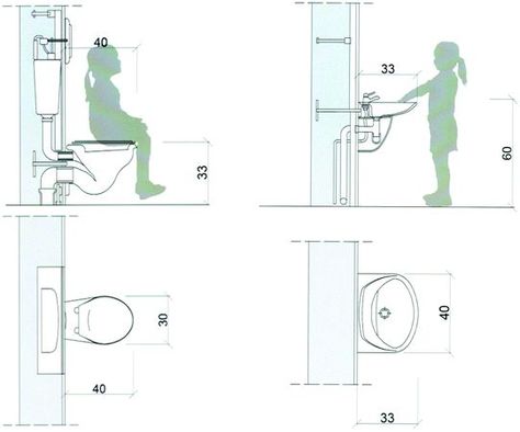 Toilet Dimensions, Kindergarten Interior, Preschool Furniture, Preschool Designs, Kids Toilet, Daycare Design, Kindergarten Projects, Kids Cafe, Childrens Bathroom