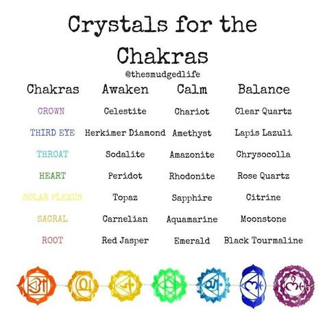 rystals are important and quite useful when it comes to balancing your chakras. Each crystal contains properties that support your healing Chakra Chart, Hoodoo Spells, Chakra Meditation, Crystal Meanings, Palm Of Your Hand, Healing Process, Spiritual Healing, Energy Crystals, Crystal Shop