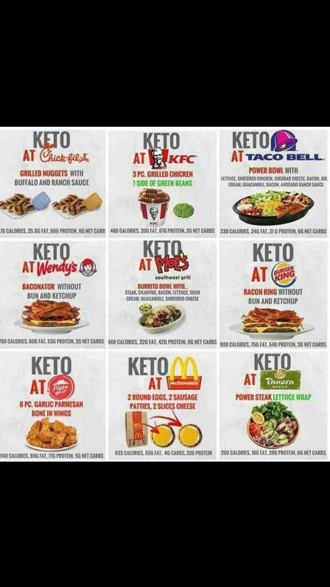 Keto Take Out Options, High Protein Low Carb Fast Food Options, Keto Junk Food, Keto At Restaurants, Low Carb Fast Food Options, Viking Diet, Fast Food Low Carb, Fast Food Keto, Keto Diet Fast Food