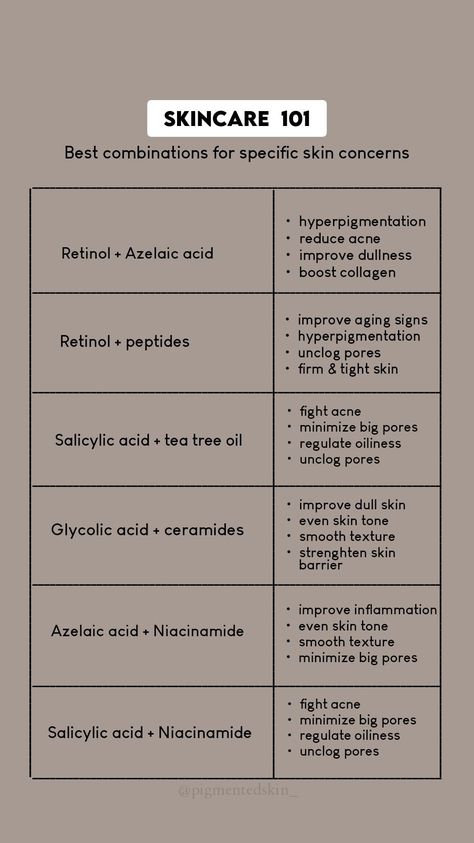 #Types_Of_Acids_For_Skin #Skin_Ingredient_Combinations #Esthetics_Instructor #Facial_Benefits Esthetics Instructor, Essential Oil For Burns, Get Clear Skin Naturally, Cosmetics Laboratory, Clear Skin Naturally, Get Clear Skin, Tiktok Content, Esthetician Marketing, Oil Cleansing