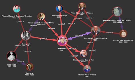 Graph Visualization, Knowledge Graph, Data Architecture, Web Dashboard, Study Apps, Relational Database, Game Developer, Rapid Prototyping, School Help