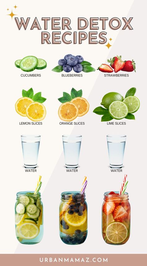 Looking for water detox recipes? Check out these best water detox recipes for weight loss and clear skin. Water Detox Recipes, Healthy Water Recipes, Water Detox, Infused Water Recipes, Detox Water Recipes, Healthy Water, Water Recipes, Detox Water, Detox Recipes