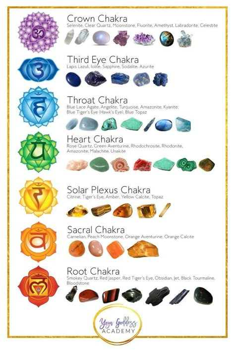 Essential Oils For Chakras, Chakra Stones Healing Crystals, Art Chakra, Crystal Healing Chart, The Seven Chakras, Crystal Guide, Chakra System, Spiritual Crystals, Seven Chakras