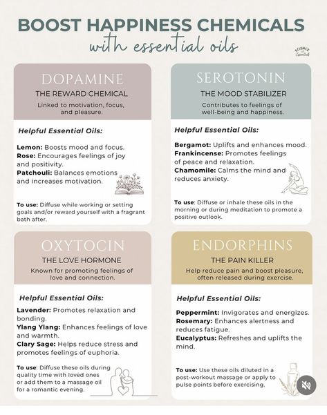 Essential Oil Substitute Chart, Essential Oil Benefits Chart, Essential Oil Uses Chart, Emotional Therapy, Essential Oil Dilution Chart, Essential Oils Uses Chart, Mood Stabilizer, Essential Oil Combinations, Essential Oil Education