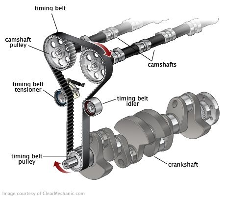 Mechanic Engineering, Car Repair Diy, Car Facts, Mechanical Engineering Design, Automobile Engineering, Automotive Mechanic, Automotive Engineering, Car Hacks, Mechanical Design