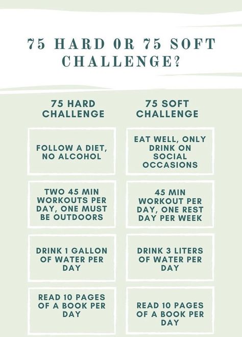 Dont stress yourself over missing one or two tasks. Keep it up and act it never happened! In my opinion, The most Important ones are the diet and workouts. Those what you need to focus on to change your body! Also, There are alot of things that you can do in order to maximize weight loss along with fasting. Here are some of them: 75 Hard Workout Ideas, 75 Soft Challenge, Soft Challenge, 75 Soft, 75 Hard, Best Diet Plan, Hard Workout, Body Motivation, Lose 40 Pounds