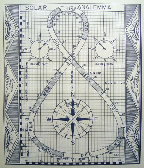 Diy Backpack Pattern, Solar Time, Free Energy Projects, Astronomy Constellations, Sacred Geometric, Earth And Space Science, Sundials, Math Notebooks, Star Chart