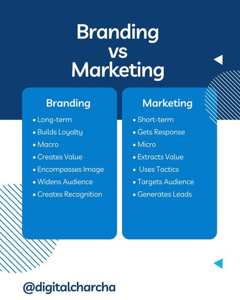 Business Strategy Management, Social Media Marketing Planner, Brand Marketing Strategy, Business Branding Inspiration, Startup Business Plan, Successful Business Tips, Digital Marketing Plan, Branding And Marketing, Business Basics