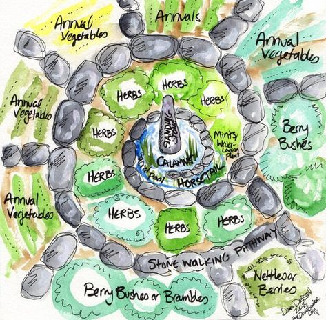 Sacred Gardening through the Three Druid Elements – Designing Sacred Spaces and Planting Rituals - The Druids Garden Croatia House, Garden Stepping Stones Diy, Herb Kitchen, Herb Spiral, Spiral Garden, Welsh Words, Sacred Garden, Stepping Stones Diy, Garden Fashion