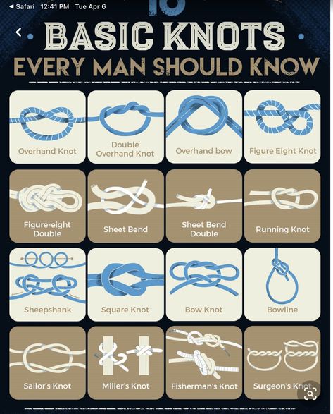 Fishing Line Knots, Scout Knots, Fishermans Knot, Sailing Knots, Basic Knots, Camping Knots, Types Of Knots, Survival Knots, Knots Guide