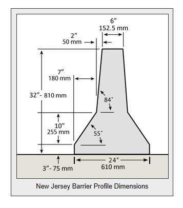 Jersey Barrier, Diorama 1:64, Civil Engineering Construction, Model Architecture, Rail Guard, Slot Racing, Warhammer Terrain, Tech Deck, Transportation Engineering